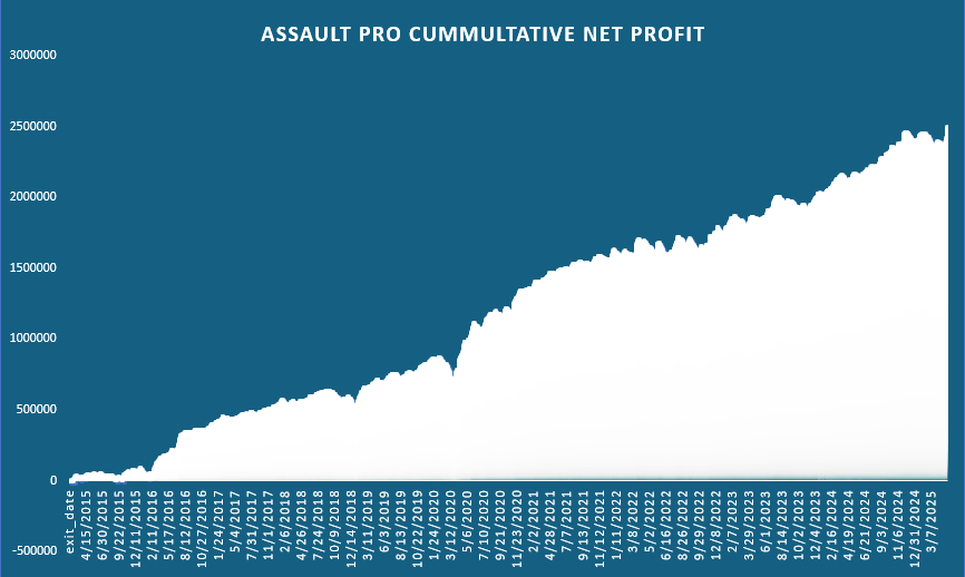 assault graph