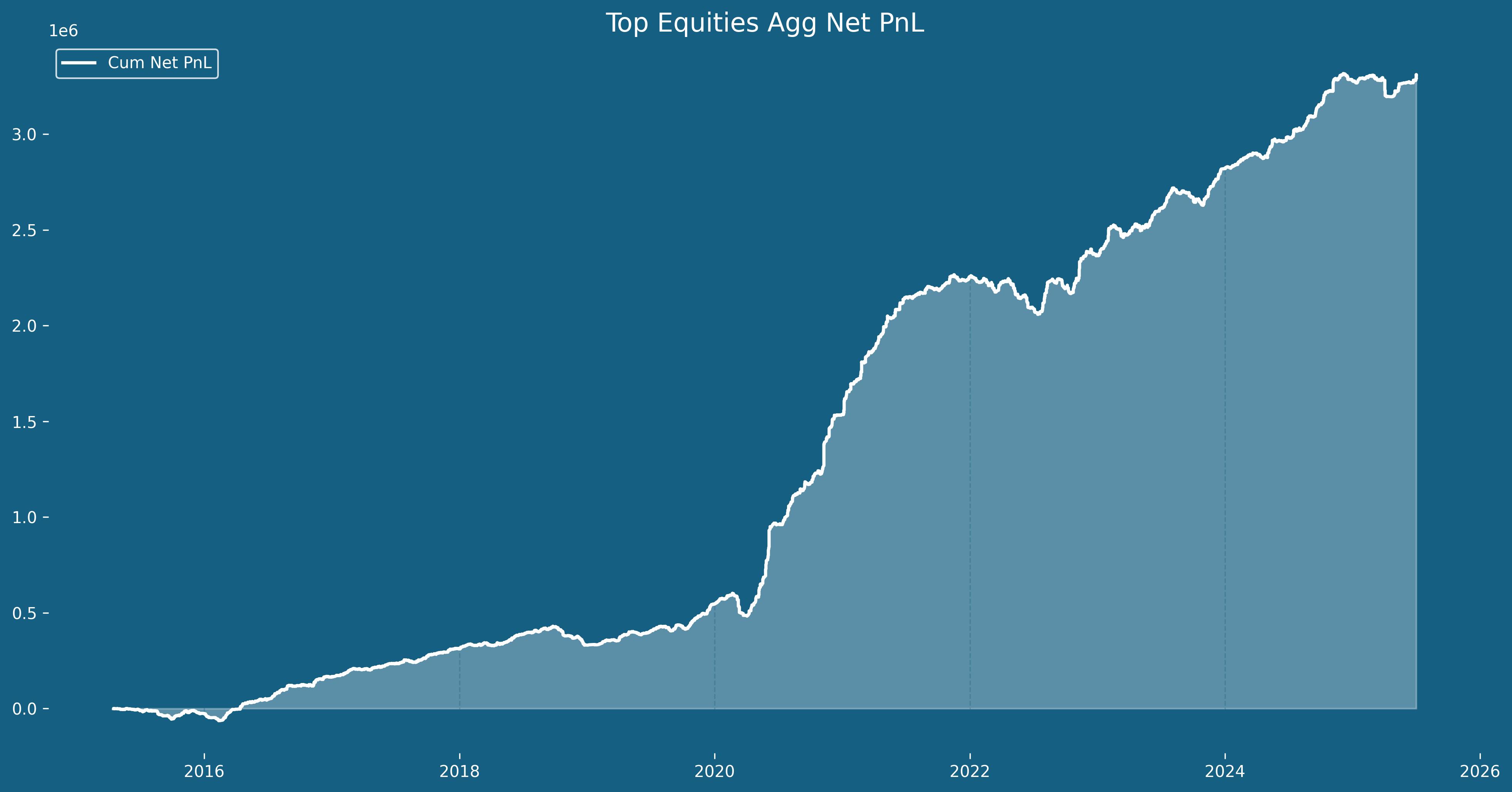 Recon Pro EOD graph