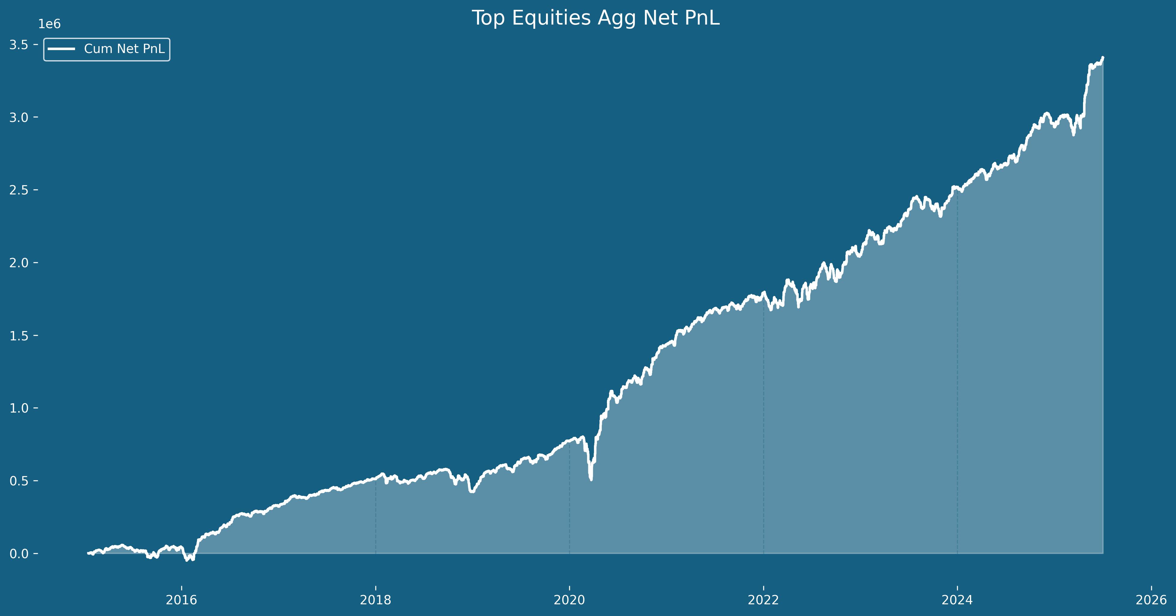 Recon Pro intraday graph