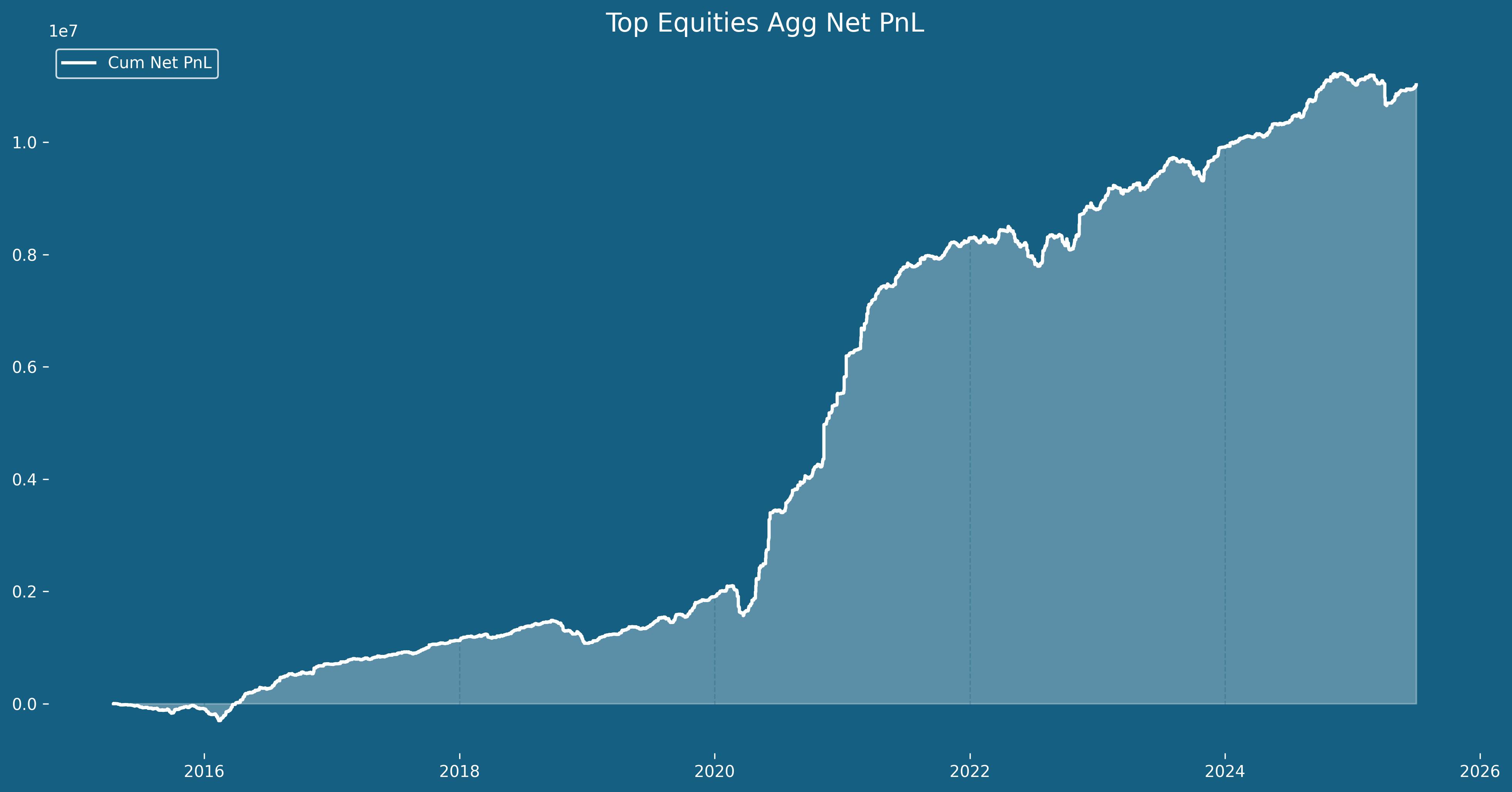 assault graph