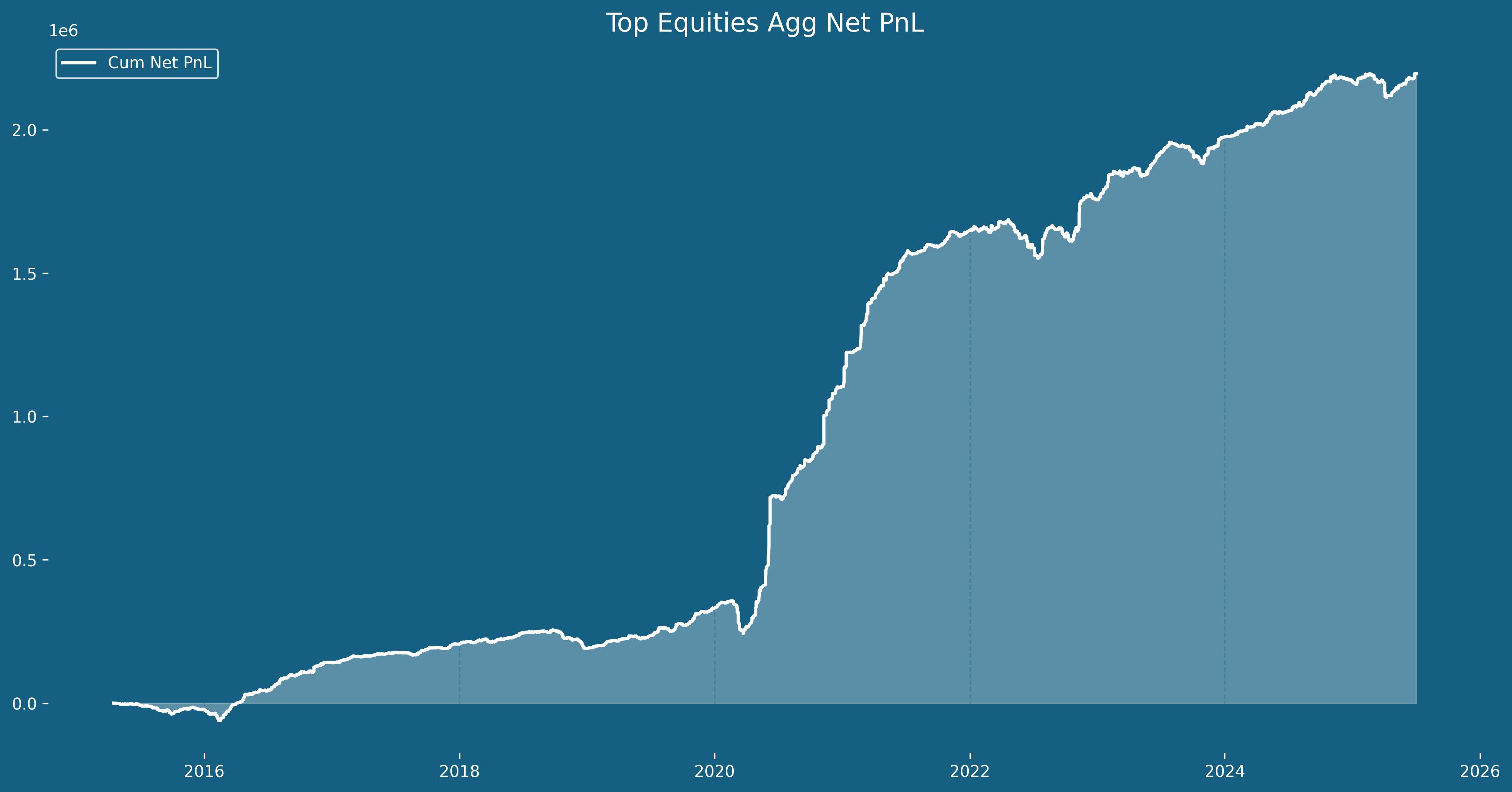 Phantom Pro EOD graph