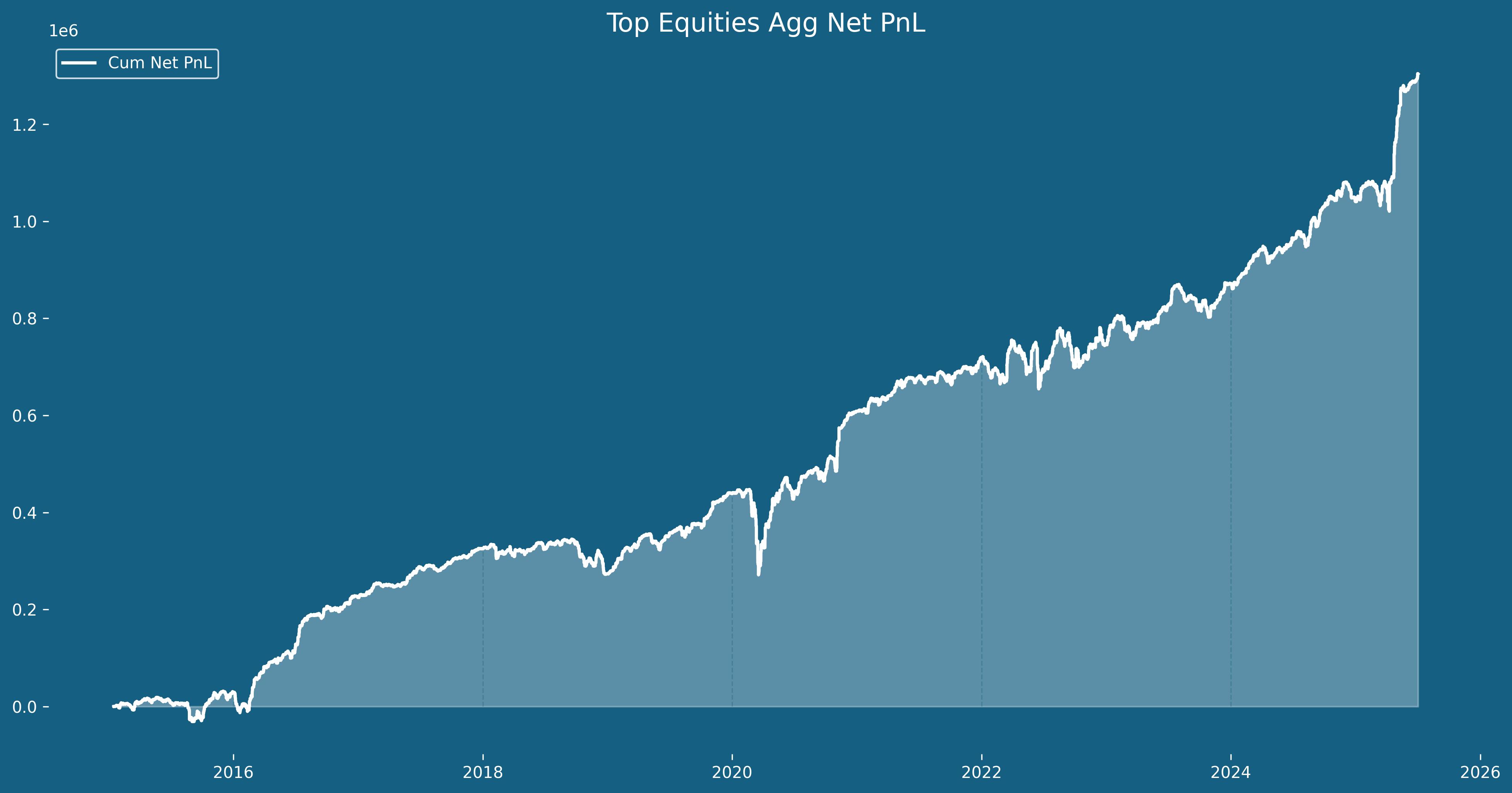 Phantom Pro intraday graph