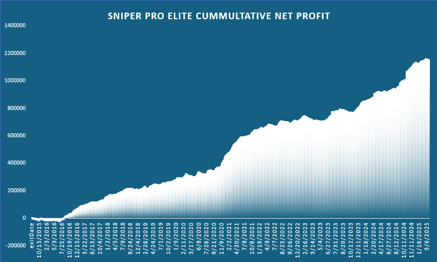 sniper graph